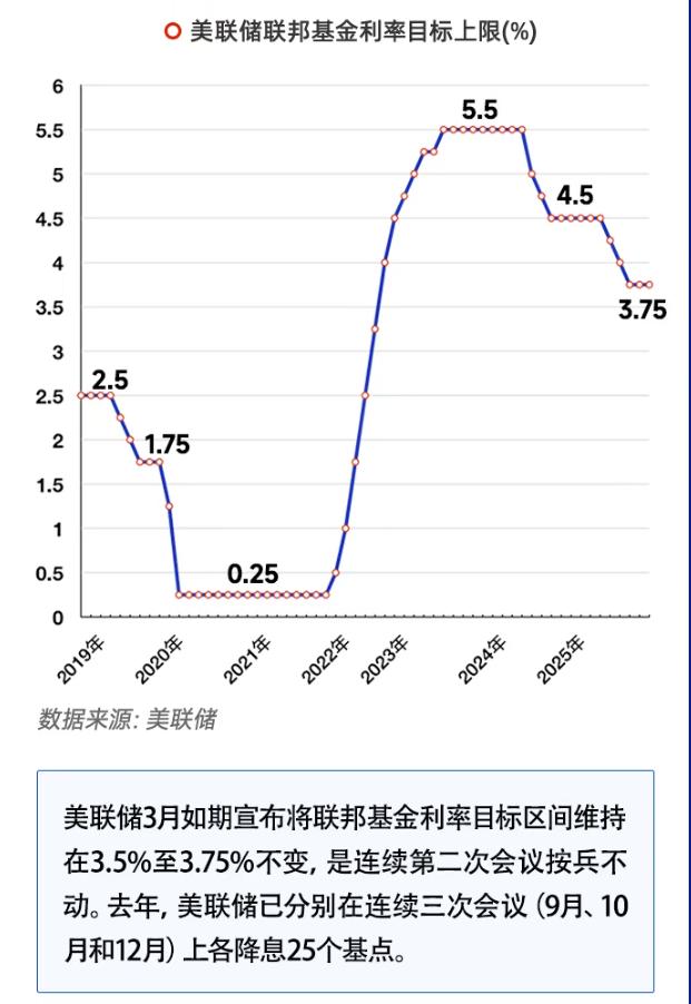 中信证券：预计美联储4月不降息 沃什担任主席后 下半年基准情形降息1次25bps
