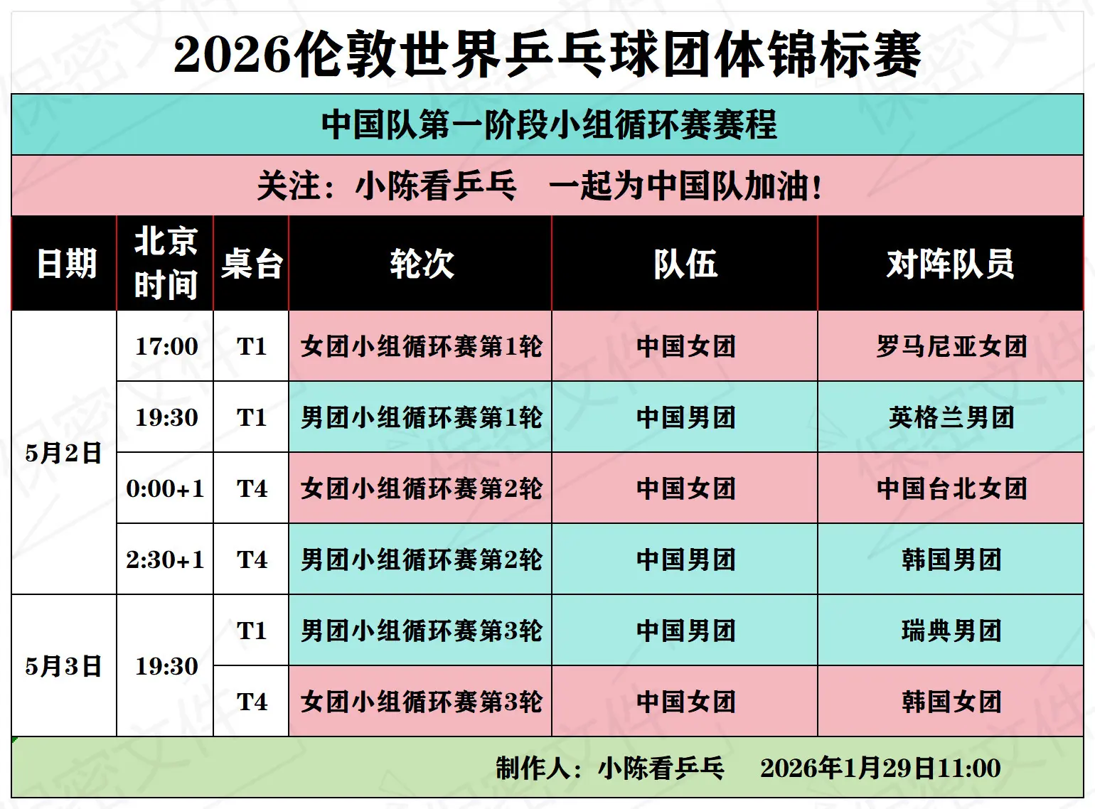2026伦敦团体世乒赛中国队第一阶段赛程。2026伦敦团体世乒赛中国队...