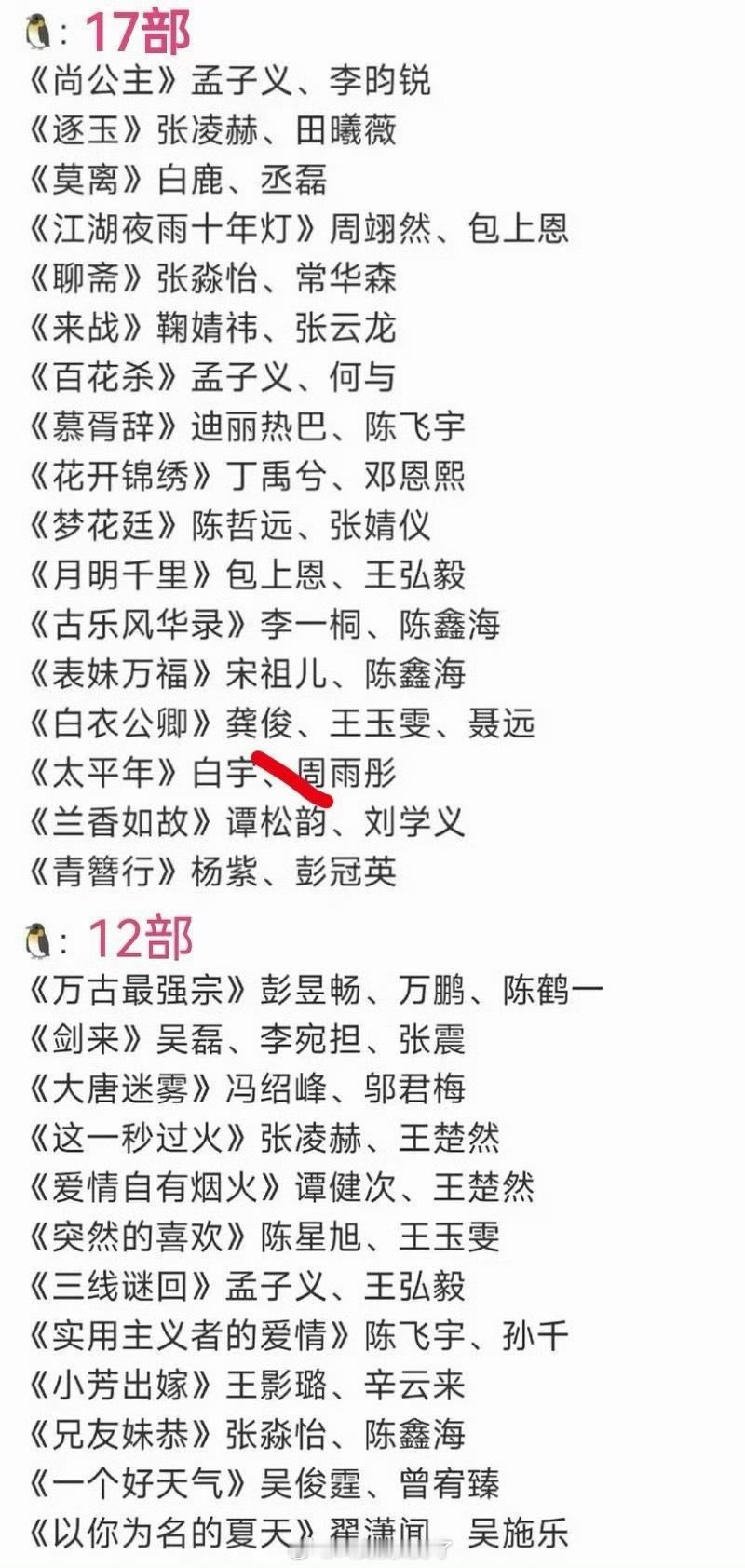 🐧👖🥝待播剧一览🈶，大家都看好哪部剧？ 