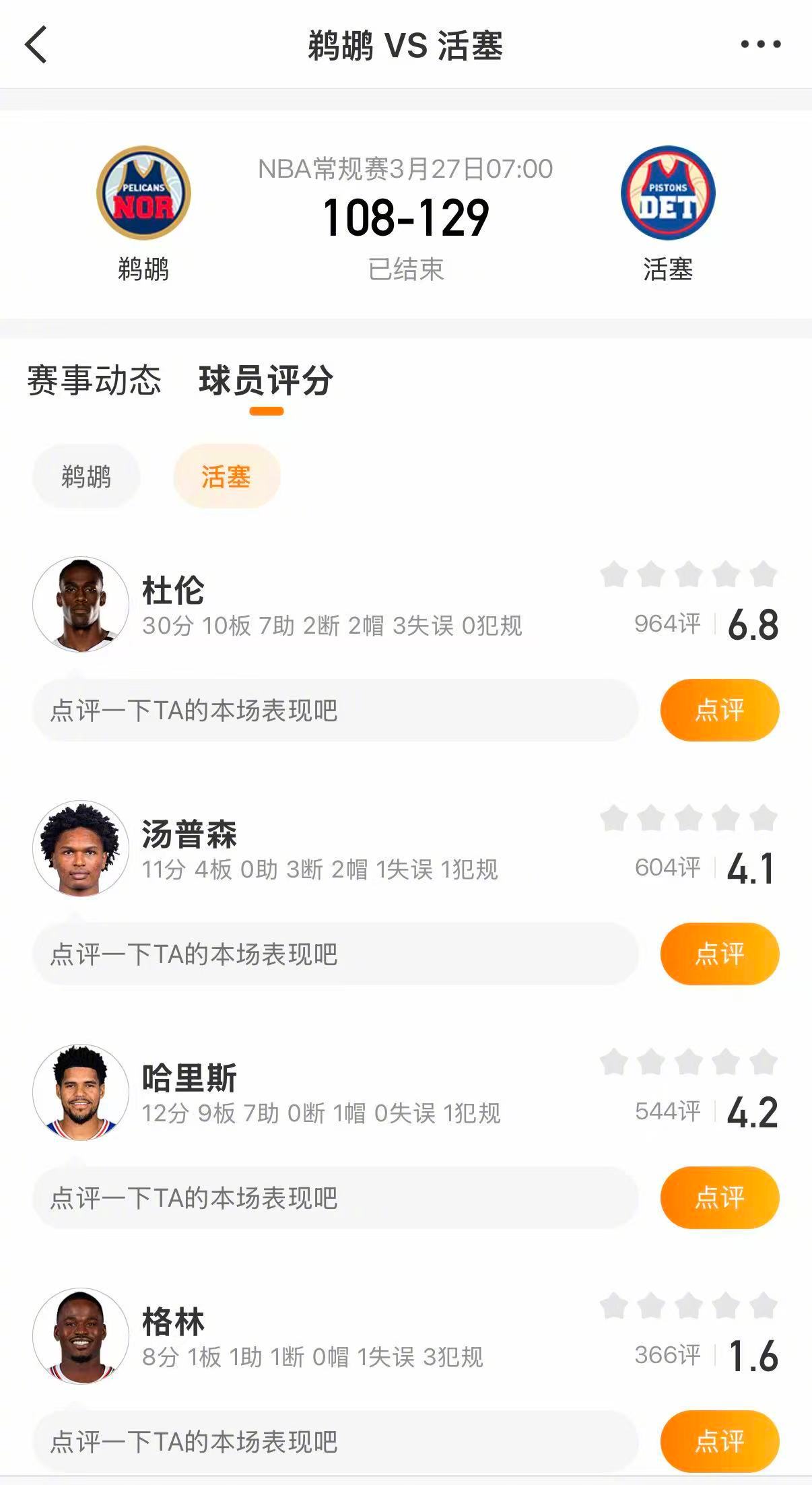 活塞战胜鹈鹕 活塞129-108战胜鹈鹕。杜伦30分，赫尔特22分，詹金斯19分