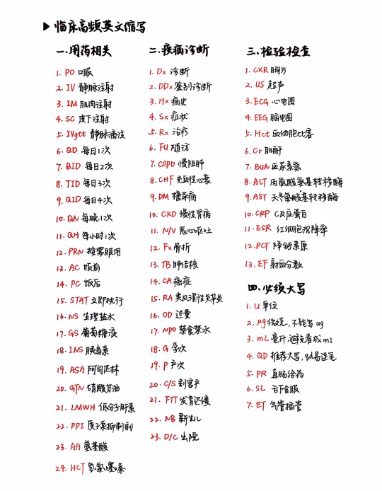 医学生笔记｜临床高频📝英文缩写+术语