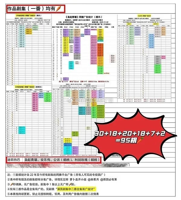 猜猜这是谁的一番剧 