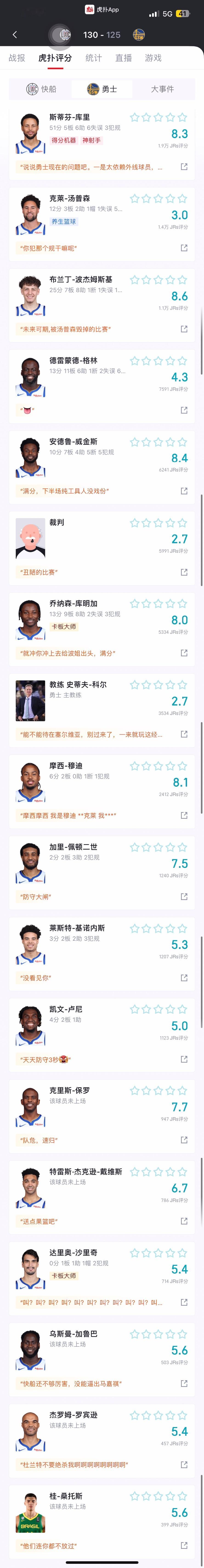 数据出错了？怎么个个都涨数据了#金州勇士[超话]##快船vs勇士# ​​​