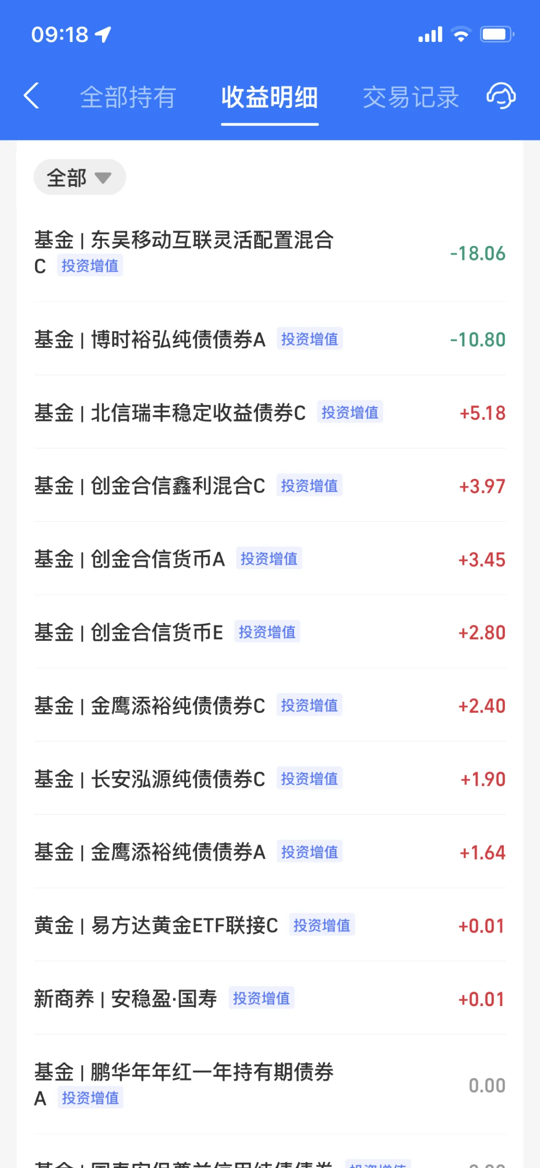 2024.8.29 收益12.21元
