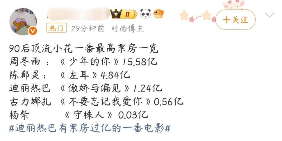电视剧一番收视率0.1电影一番票房0.03三十而已归来0️⃣奖0️⃣亿票房 