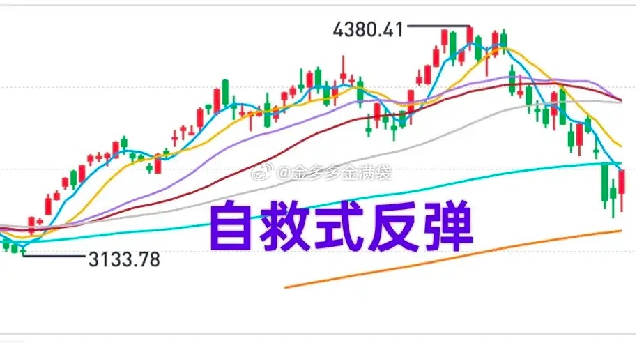 A股：大盘比较挣扎！金姐昨天讲过，昨天主力不够坚决，市场将会再次确认，估计需要1