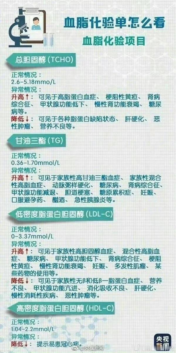 女同胞们，怎么体检不花冤枉钱？哪些项目才是真正该查的？30-40 注意日常血压，