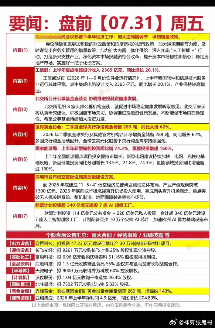 7.31周五  财经热点+信息整理！1.集成电路2.北交所3.黄金4.储能5.低