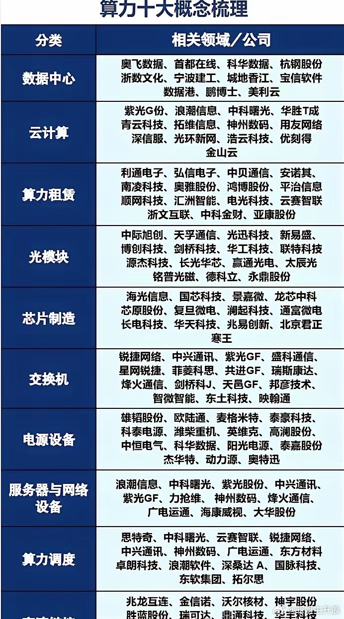 算力租赁资金出逃200亿！别慌，这恰恰是产业觉醒的信号。我告诉你，真正的金矿根本