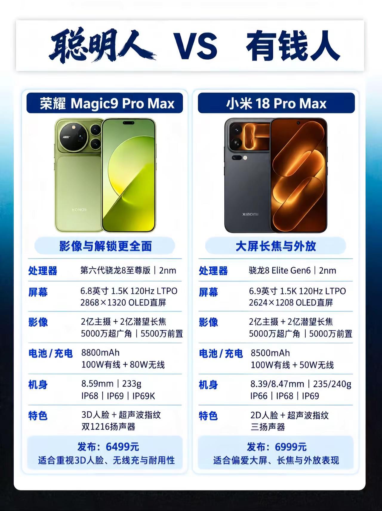 荣耀magic9PM和小米18PM对比！差500元，你会选谁！荣耀magic9p