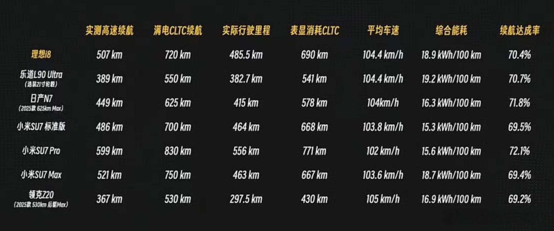 看来，哪怕做成低风阻造型，牺牲了那么多空间，少放多少行李，最后的能耗也没啥区别，