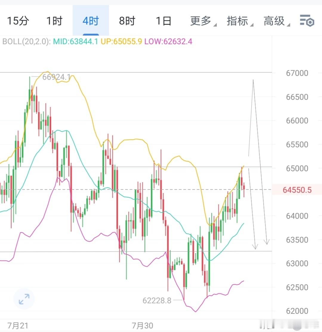 简单的事情重复做，重复的事情用心做。市场流动性相对疲软，观望情绪较高，在非农数据