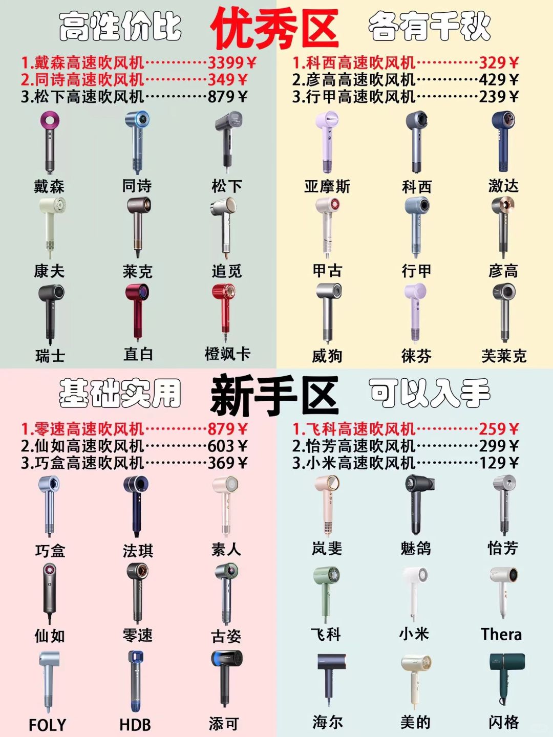赶紧码住！双十一吹风机选购攻略来啦！