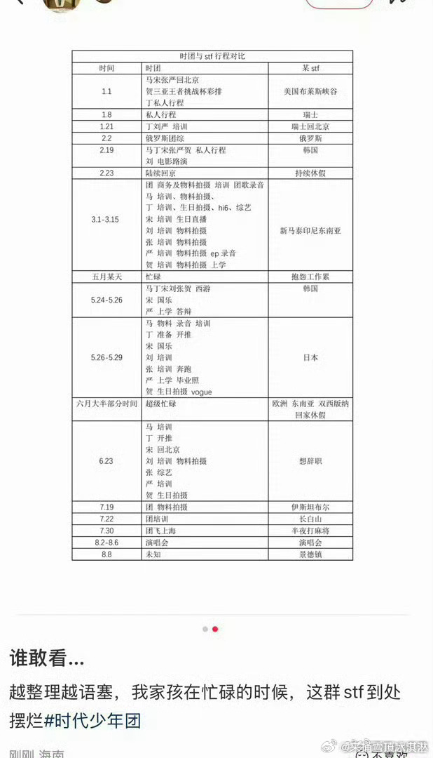 时代少年团工作人员行程1 时代少年团与工作人员行程对比 我的天 