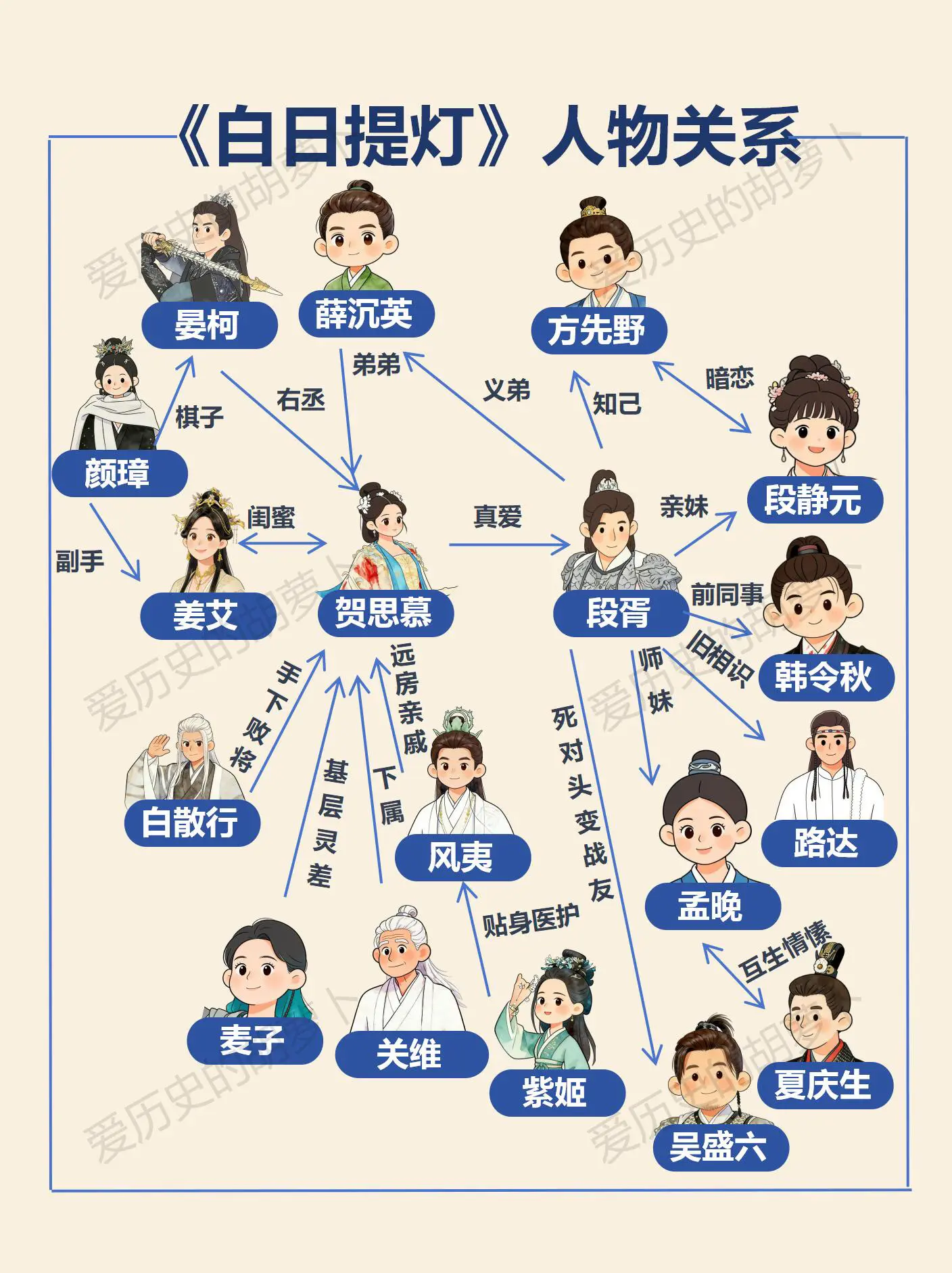 《白日提灯》追剧必备！一秒了解人物关系。
