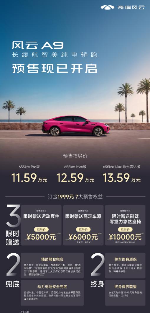 奇瑞风云A9开启预售，推出三个版本，1999元订车7大预售权益：
655km P