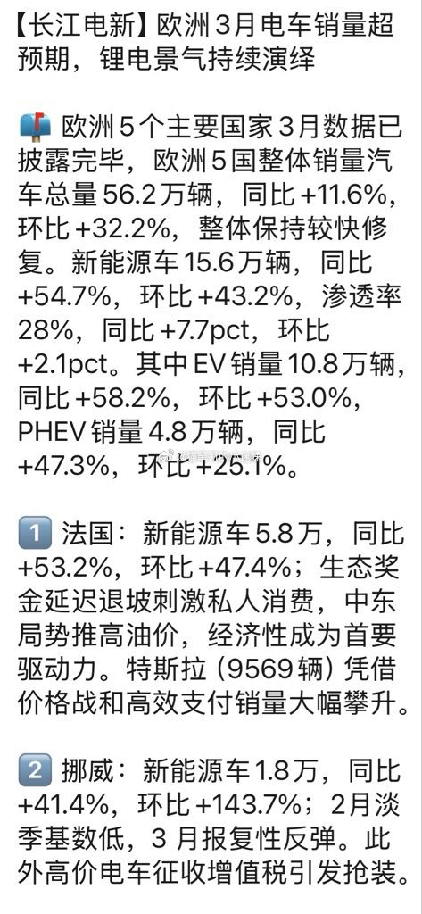 新能源持续景气（图via：曹山石曹磊） 