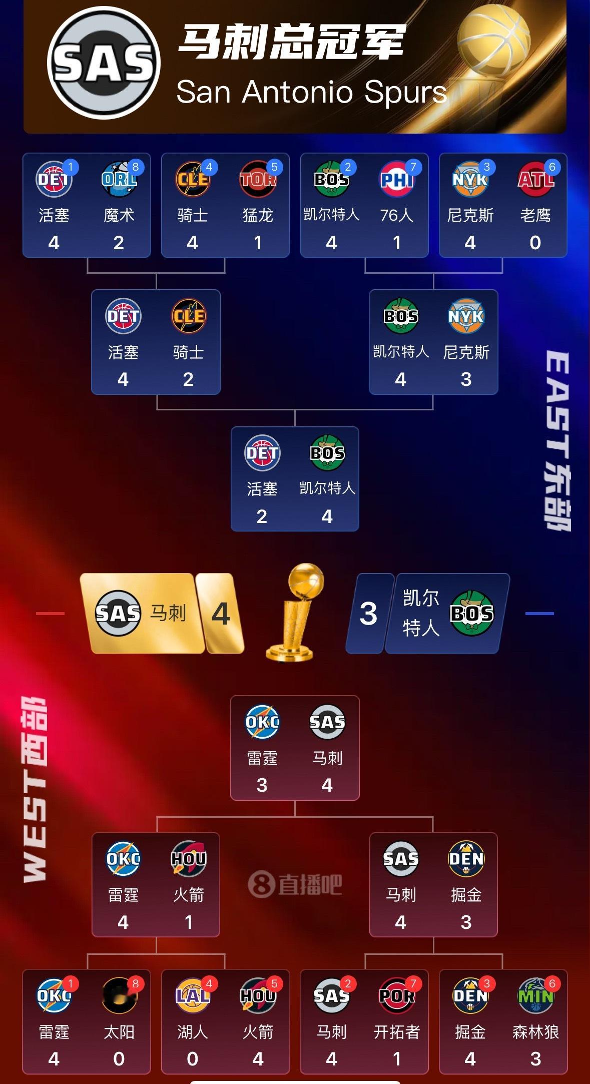 季后赛明天就开始了 这是我的预测 怎么样 🤔nba季后赛