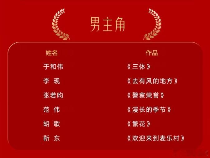 #李现提名第32届金鹰奖最佳男主角##李现提名金鹰奖最佳男主角# 第32届金鹰奖