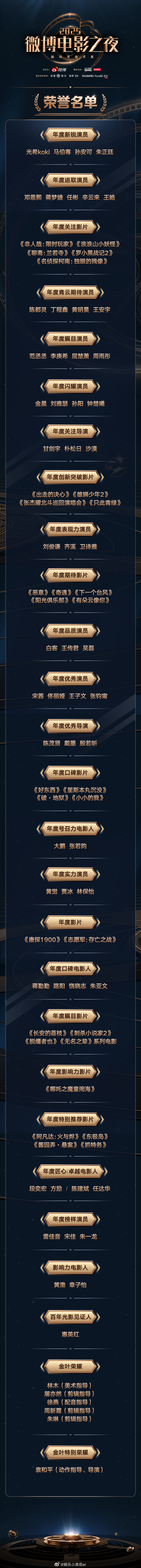 微博电影之夜荣誉名单2025微博电影之夜 荣誉名单官宣。以电影之名，致敬百廿征途