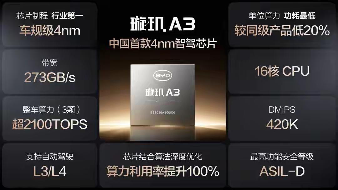 技术为王，责任兜底！比亚迪开启全民城市领航新时代

真正的智能驾驶，不止参数领先