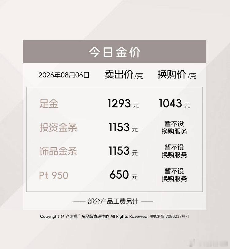 【金饰克价涨到1293元】金饰克价一夜暴涨56元 8月6日，现货黄金日内涨超1%