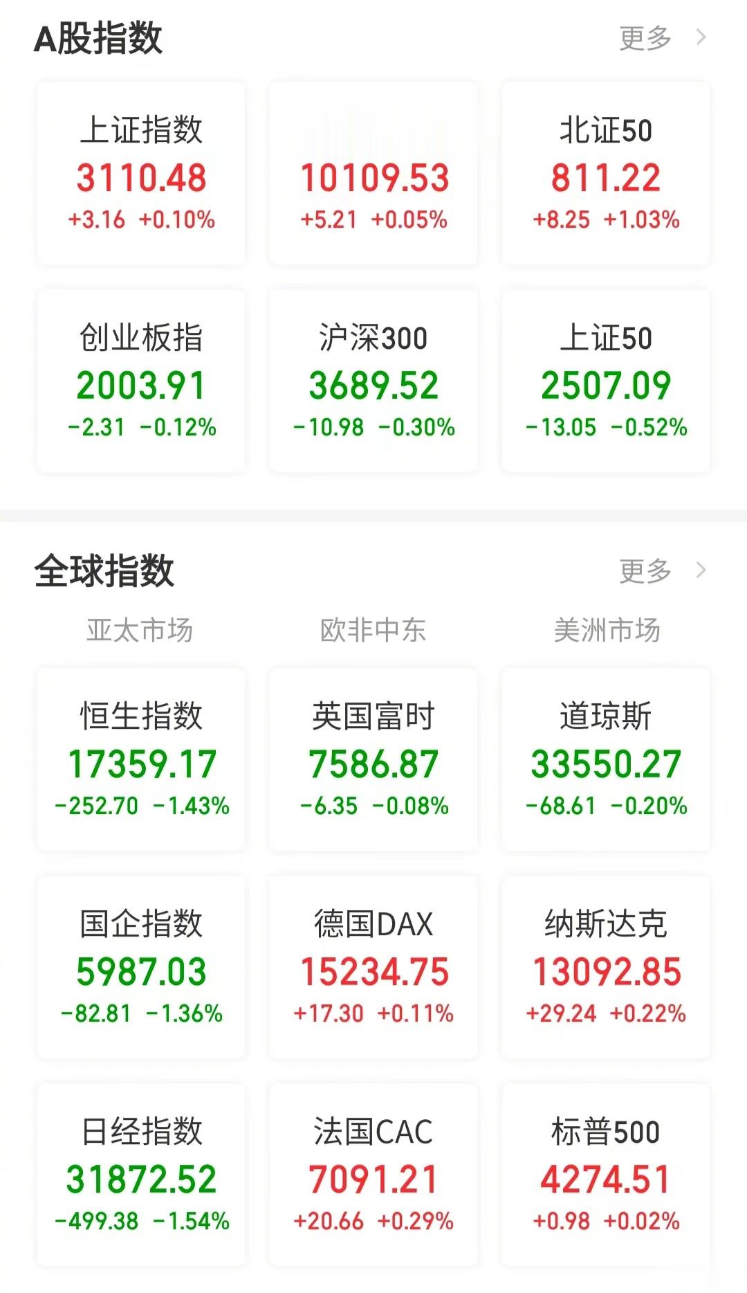 【今日看盘】同一个消息，不同的解读。就像半杯水，悲观者看到沮丧，乐观者看到希望。