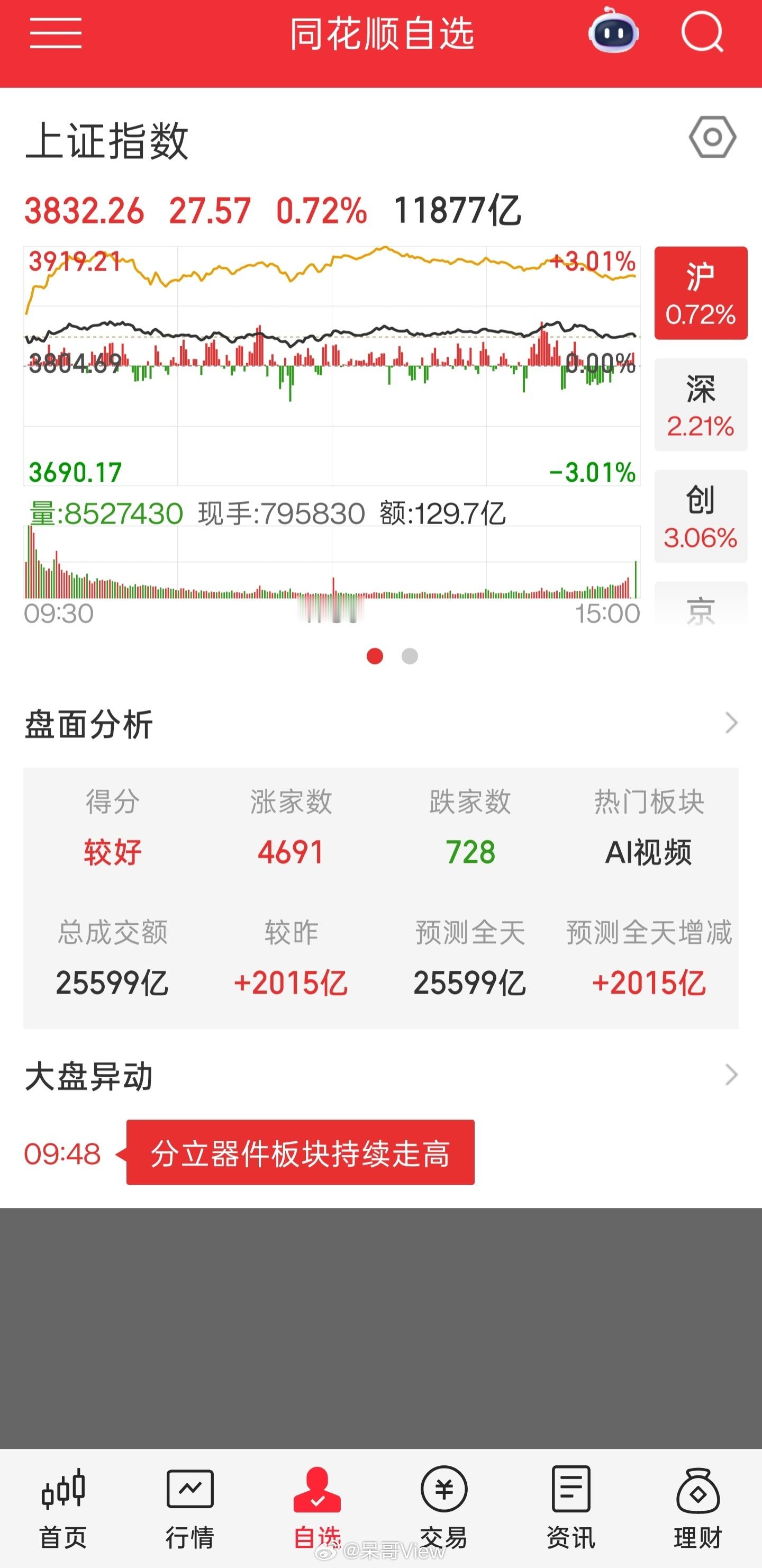 AI泡沫进入倒计时牛，还有唱空自家股市的，都想去抄底吃满嘴油？这都3800了还有