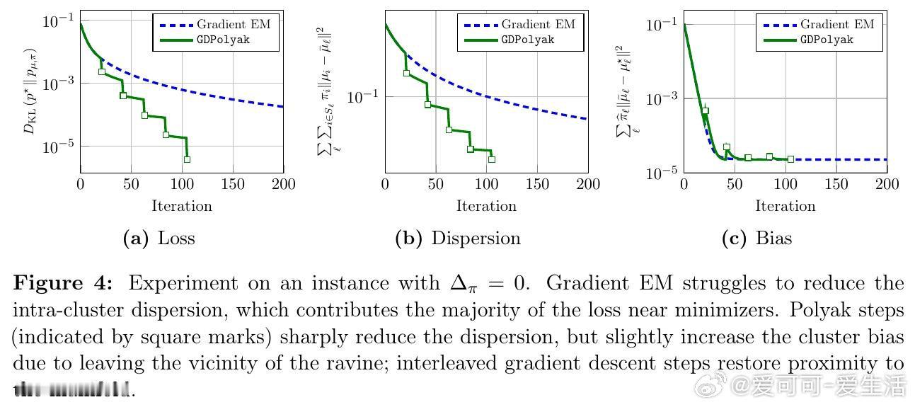 [LG]《Local linear convergence of gradien