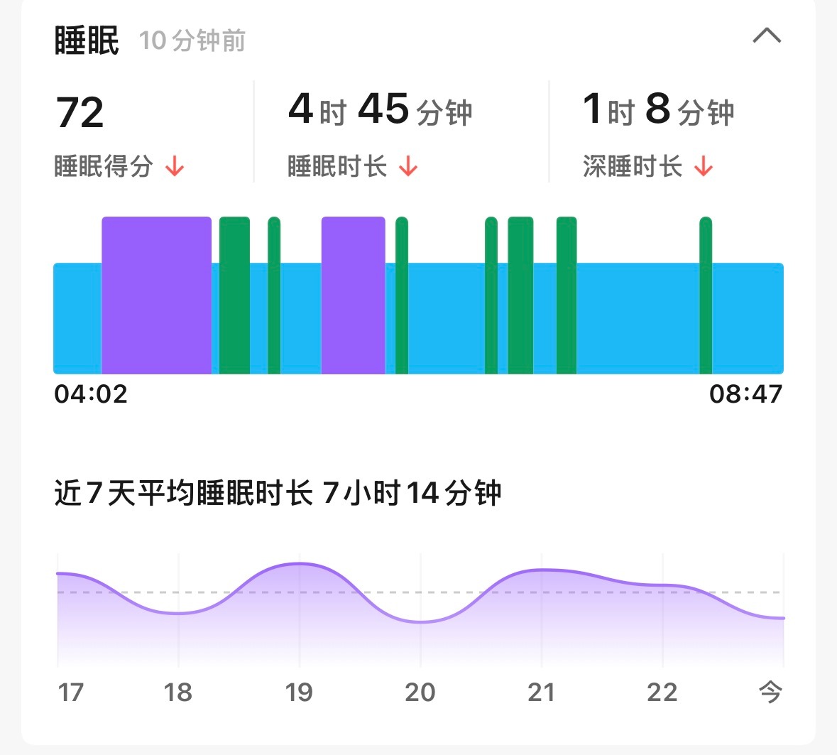诶我日，我还以为被深空新消息弄得特别亢奋，结果实际上是喝了霸王茶姬跟爷爷不泡茶兰