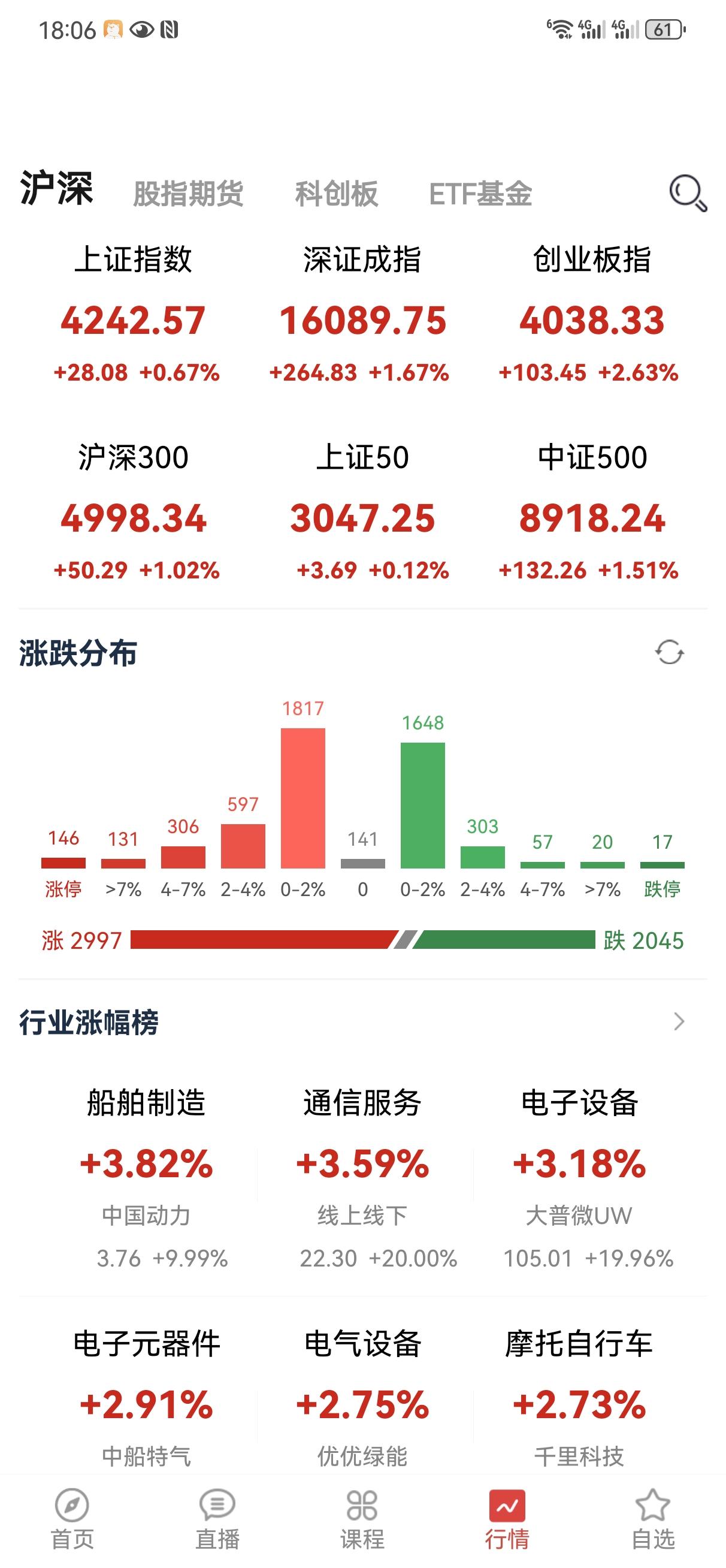 5月14日操盘笔记:
今天大盘继续保持强势，盘中又创了新高，后面的大盘将会在不断