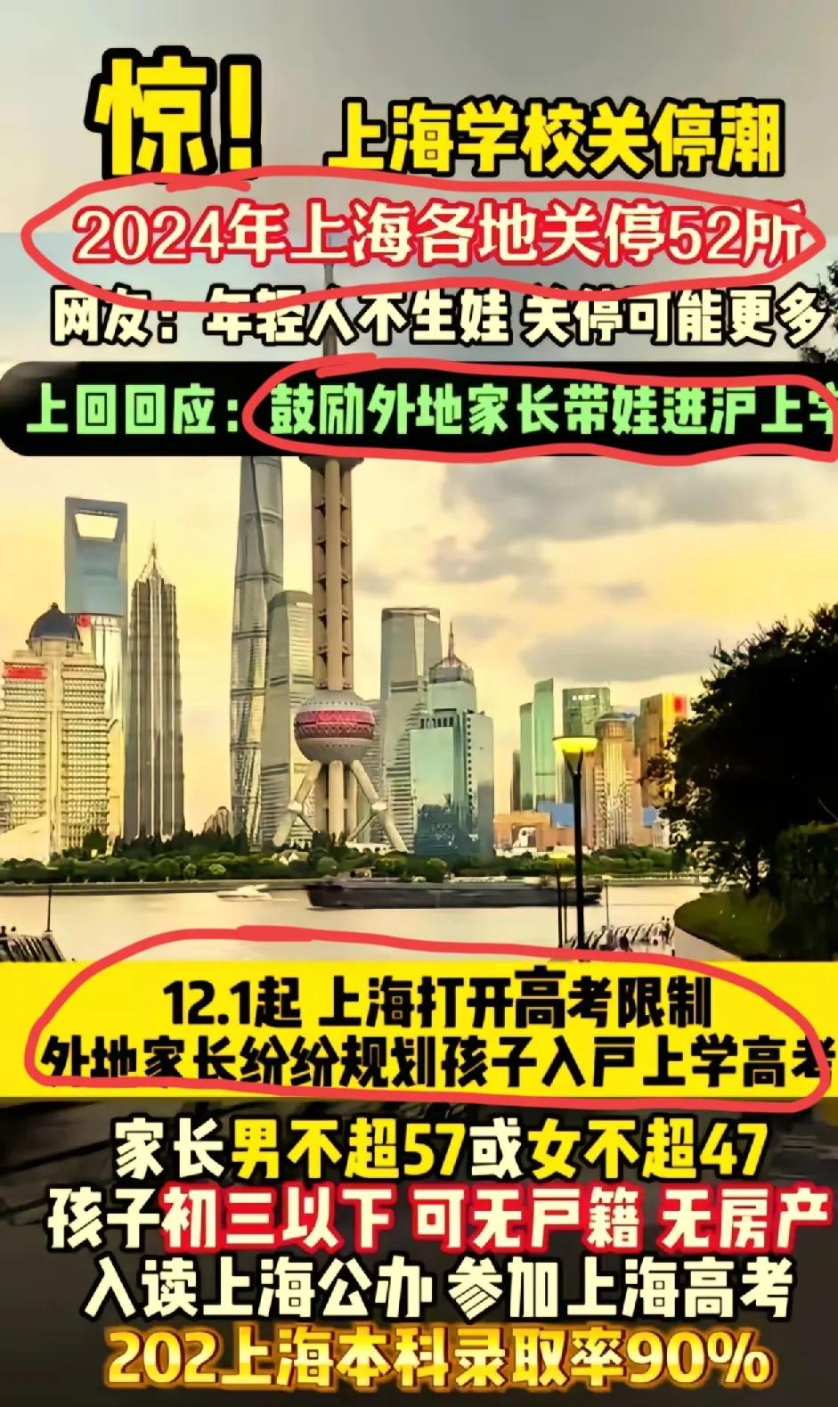 震惊，上海学校关停潮，52所学校关停！
12月1日起，上海打开高考限制，鼓励外地