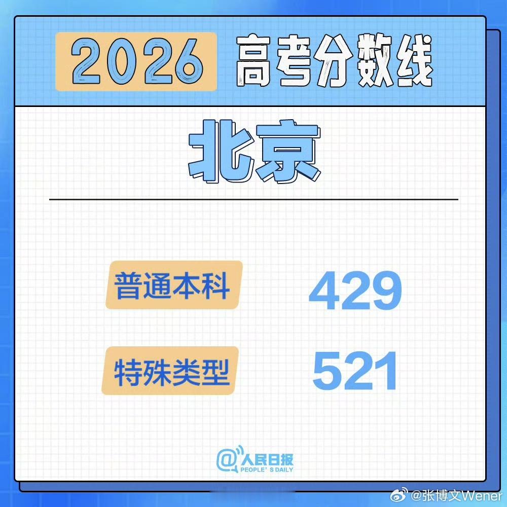 城市择校指南每年填报高考志愿的时候，无数考生都会纠结：要不要为了城市，主动降一档