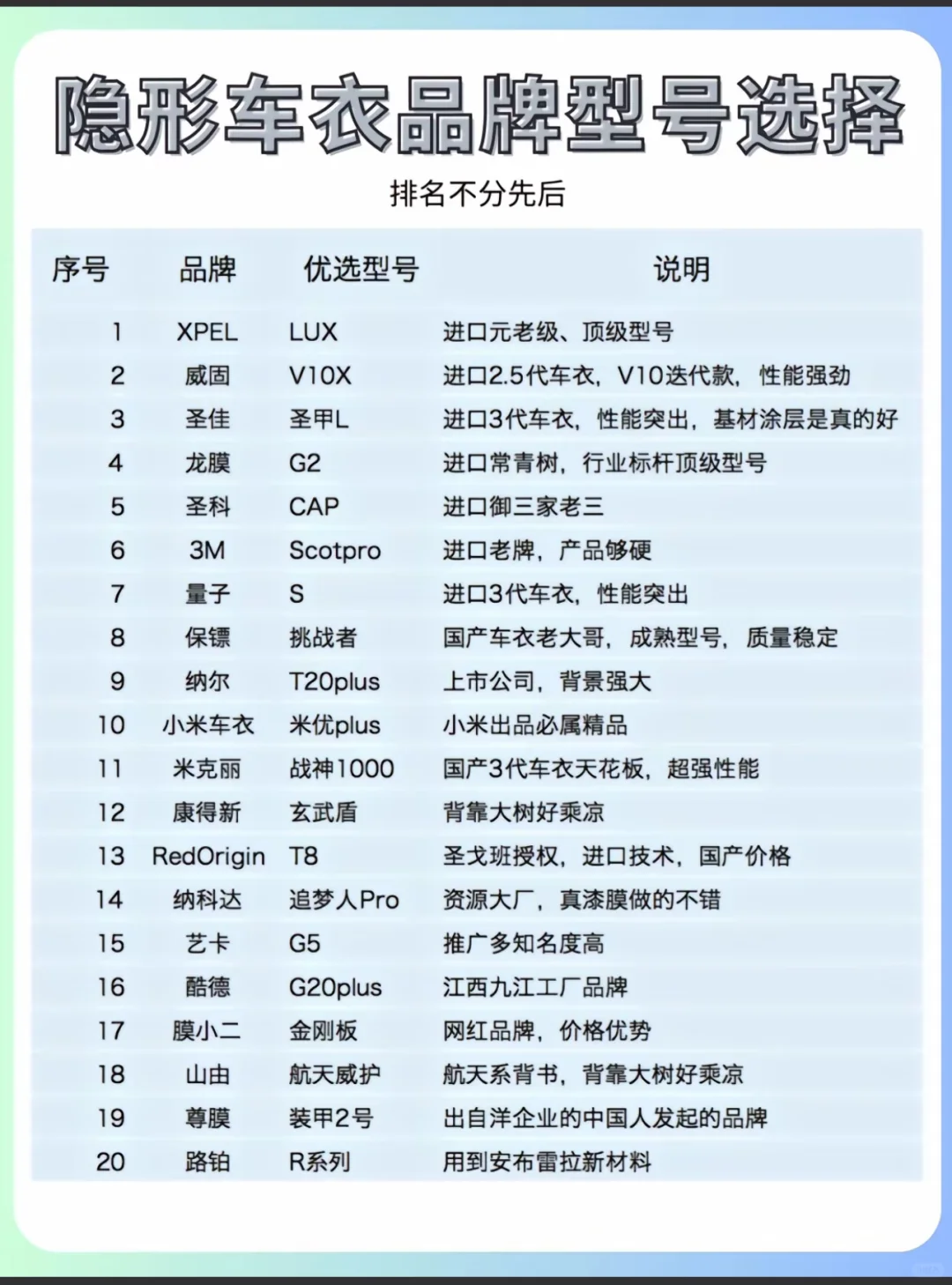 车衣排名，不分前后