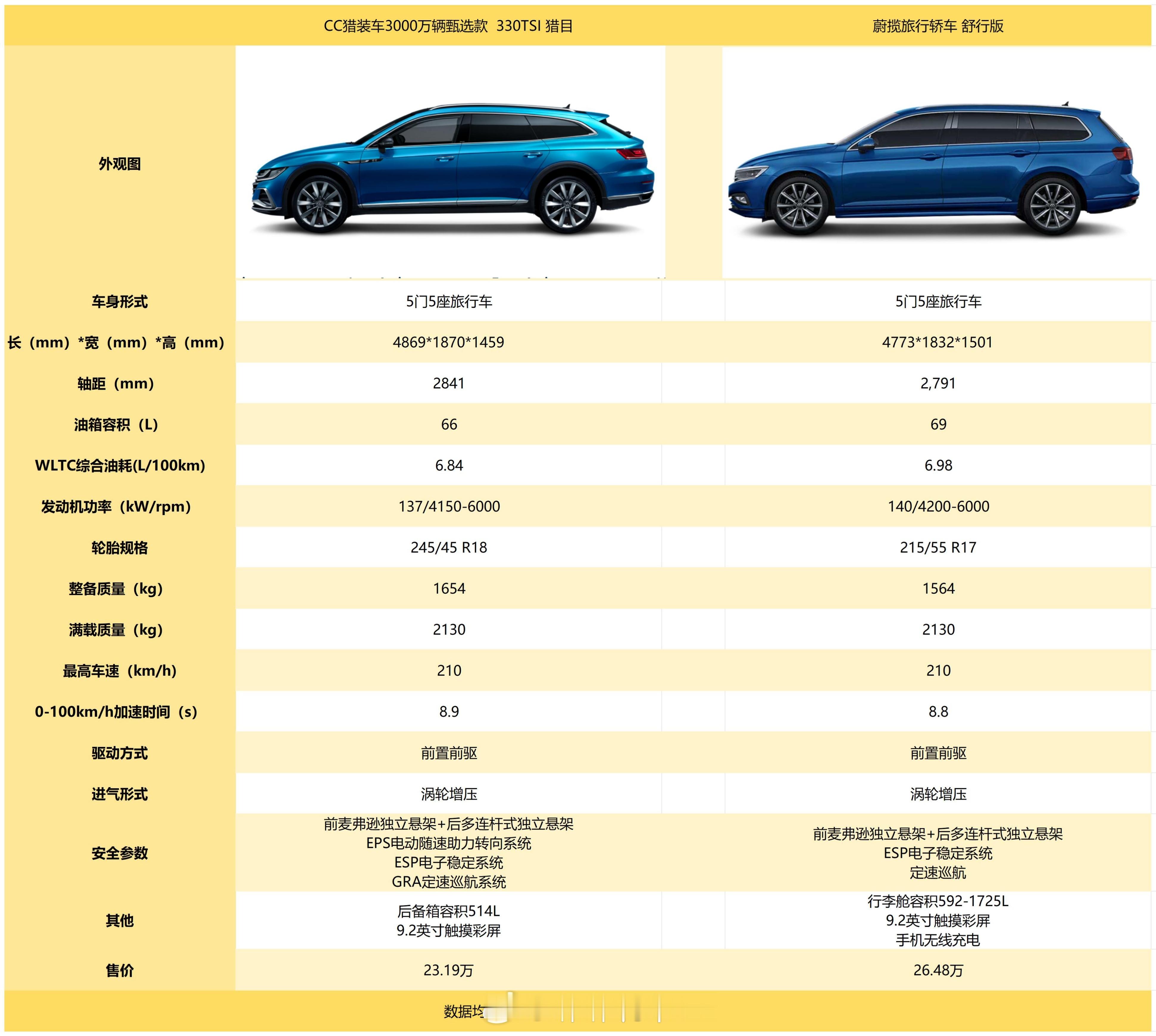 好久不见，年底了，还是有点忙的。。。今天这两款车型我个人都还蛮喜欢的~就是这个配