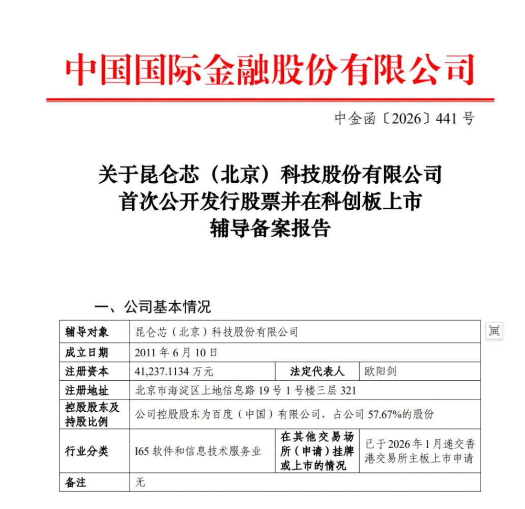 芯闻简讯：AI芯片企业昆仑芯启动IPO辅导，拟推A+H上市

证监会官网显示，昆