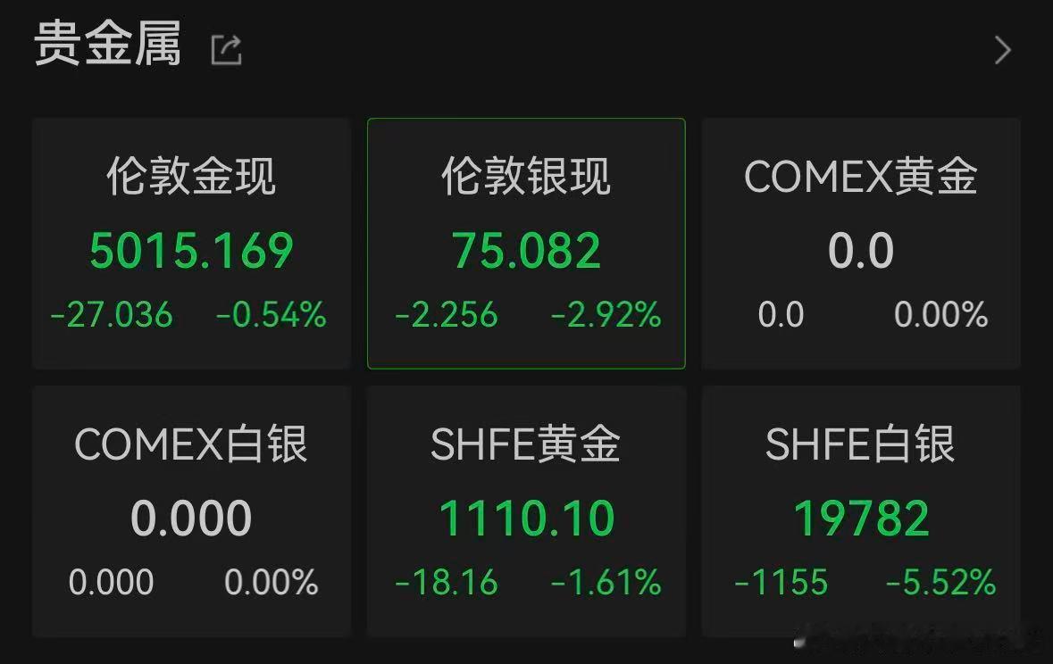 【金银低开低走】2月16日，现货金银低开低走，黄金现跌0.4%，报5012.8美