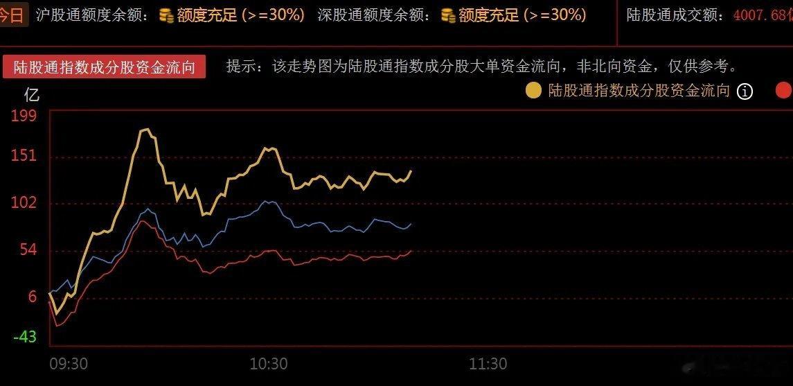 高低切了，低位大消费全线走强，市场进入双主线，怎么办？       昨日鹰眼逻辑