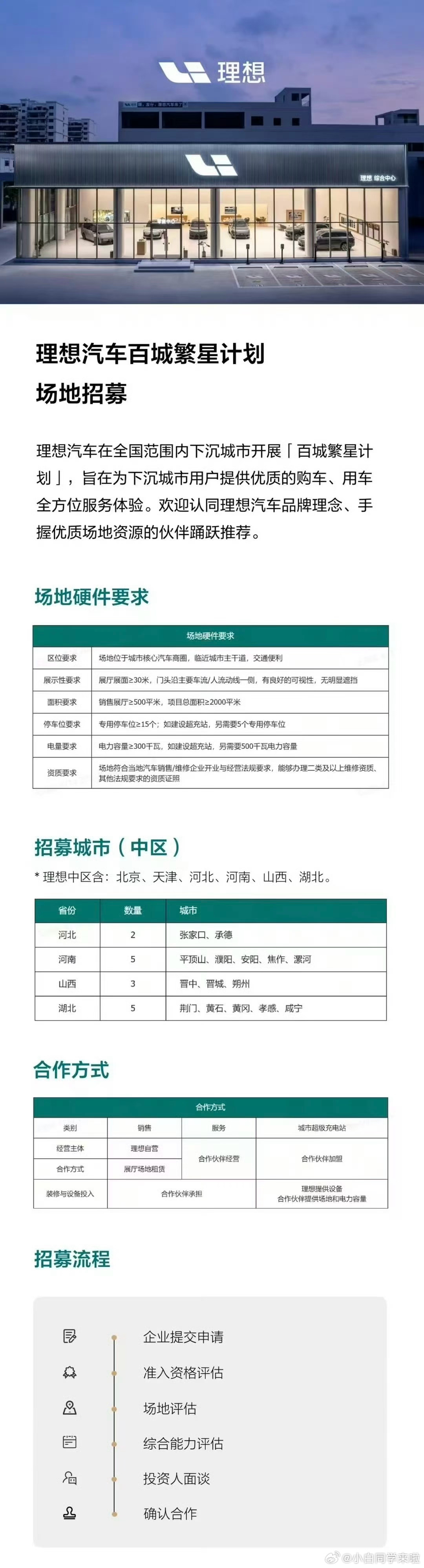 理想汽车对下沉市场也有明确动作了，推出了百城繁星计划。理想汽车新能源汽车 ​​​