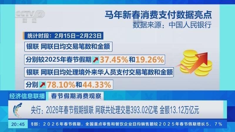 中国人民银行：春节假日9天，银联、网联共处理交易393.02亿笔，金额13.12