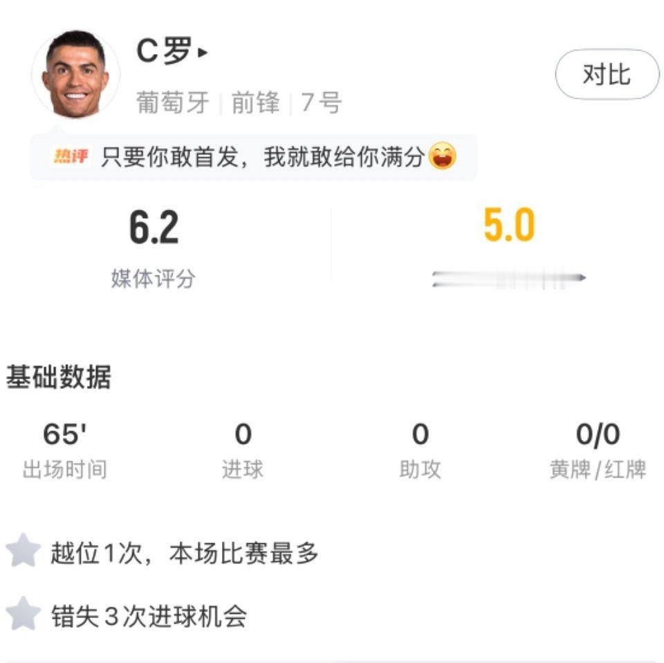 葡萄牙2比1尼日利亚热身赛葡萄牙2-1击败尼日利亚，C罗本场出战65分钟。C罗全