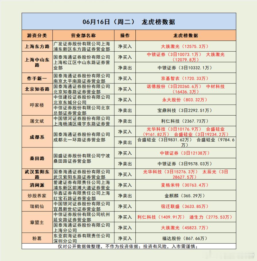 震撼！章盟主再现大单4.58亿扫货PCB设备龙头！市场解读：市场冲高回落，三大指