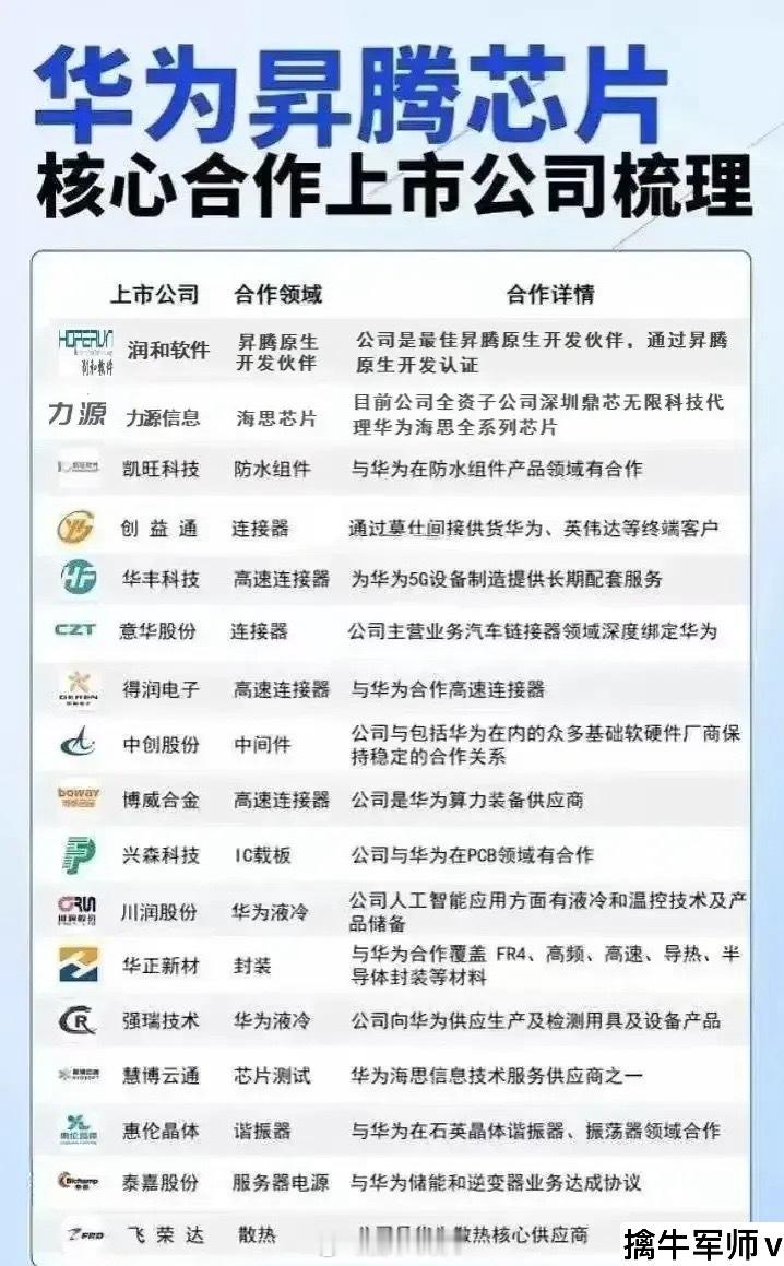 华为昇腾芯片核心合作上市公司梳理分析！ 华为昇腾芯片作为AI算力领域的核心布局，