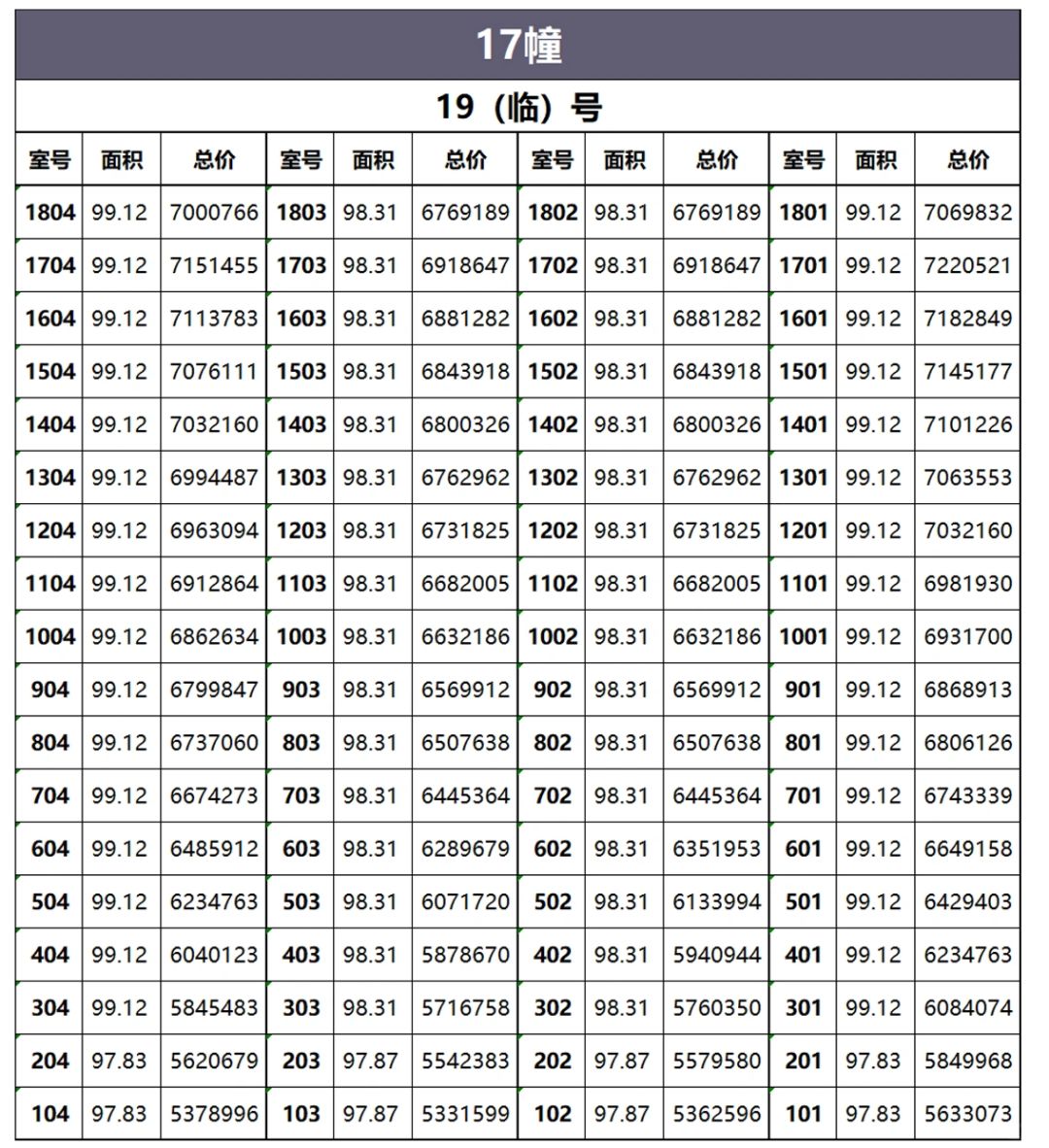 浦东唐镇安高申宸院一房一价！