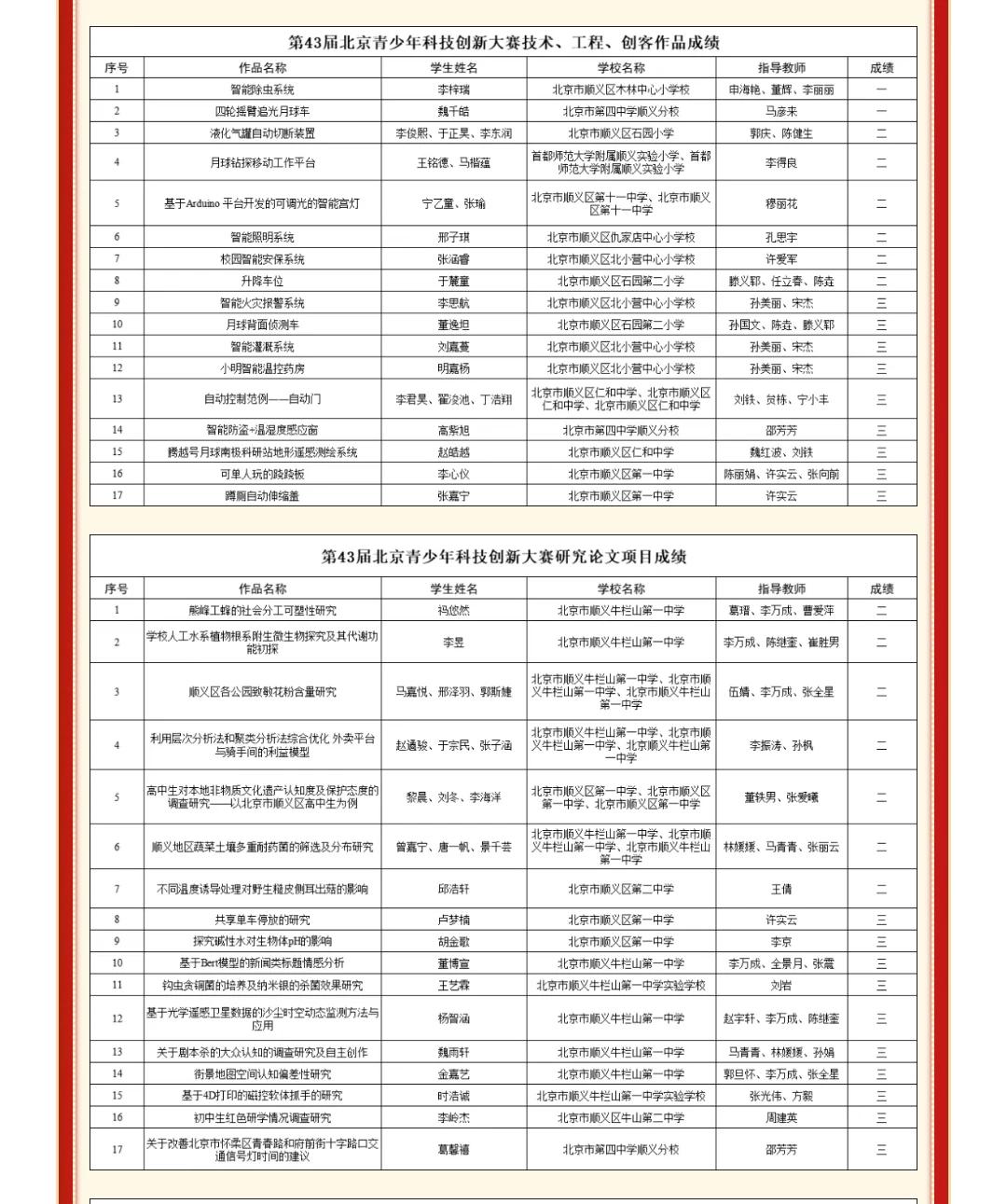前几天北邮女教授的女儿参加的海淀区金鹏科技论坛活动因很多出自家长之手颇受诟病，来