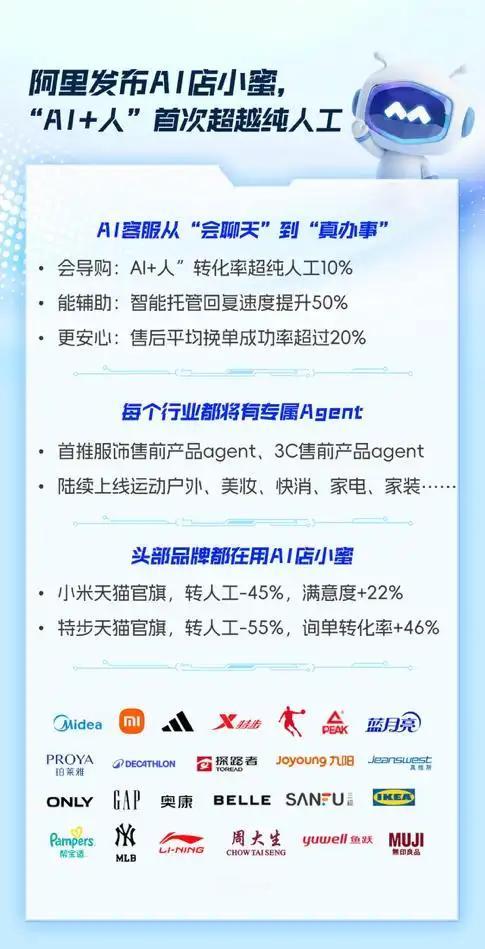 阿里全新AI店小蜜亮相：电商客服进入“AI主导”时代，转化率首超人工！
5月11