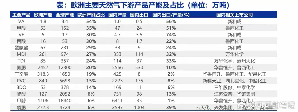 欧洲天然气飙涨40% 全球最大LNG生产商卡塔尔能源宣布遇袭停产   霍尔木兹海