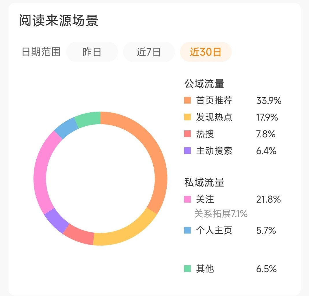 我这个算健康吗 