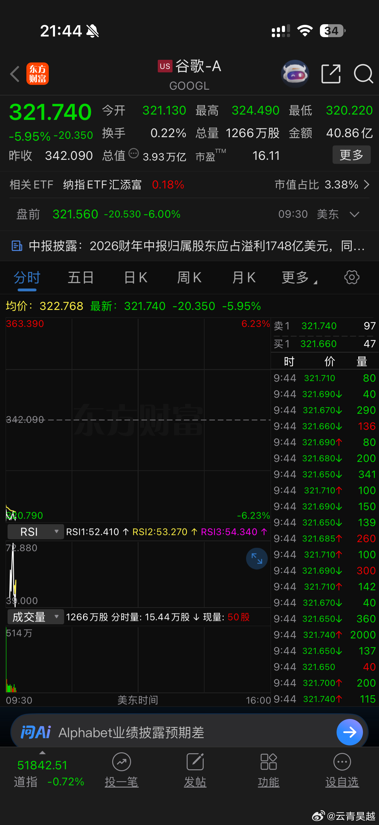 老马一句机器人量产难度大，晚上特斯拉直接杀了10个点，谷歌财报延续高资本开支利好