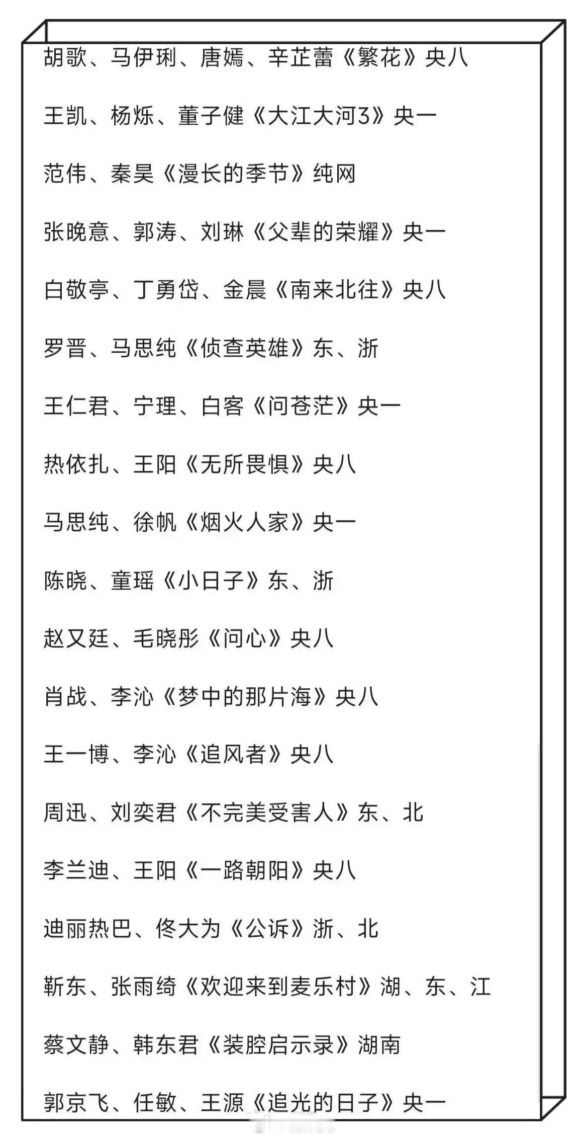 白玉兰报名名单！你看好哪一部能拿奖？ ​​​